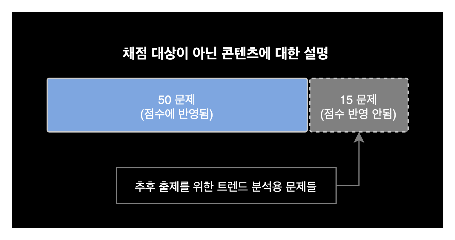 문제 배점 안내