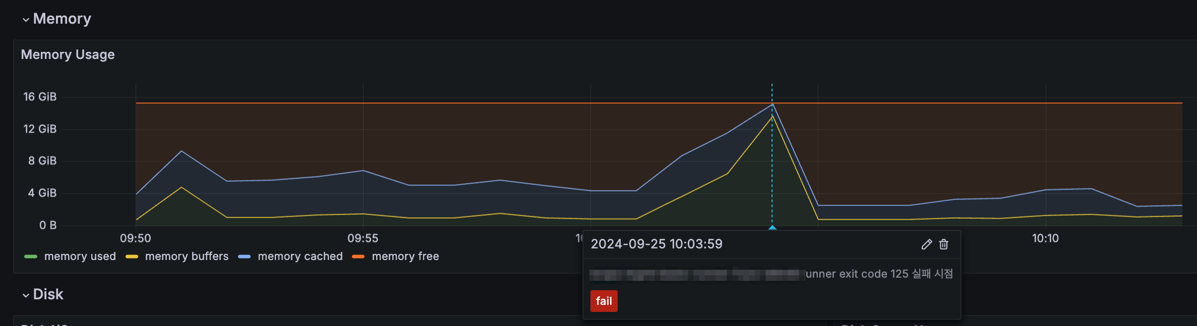 Grafana metric