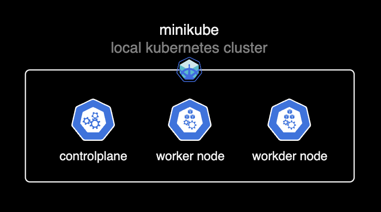 minikube 구성