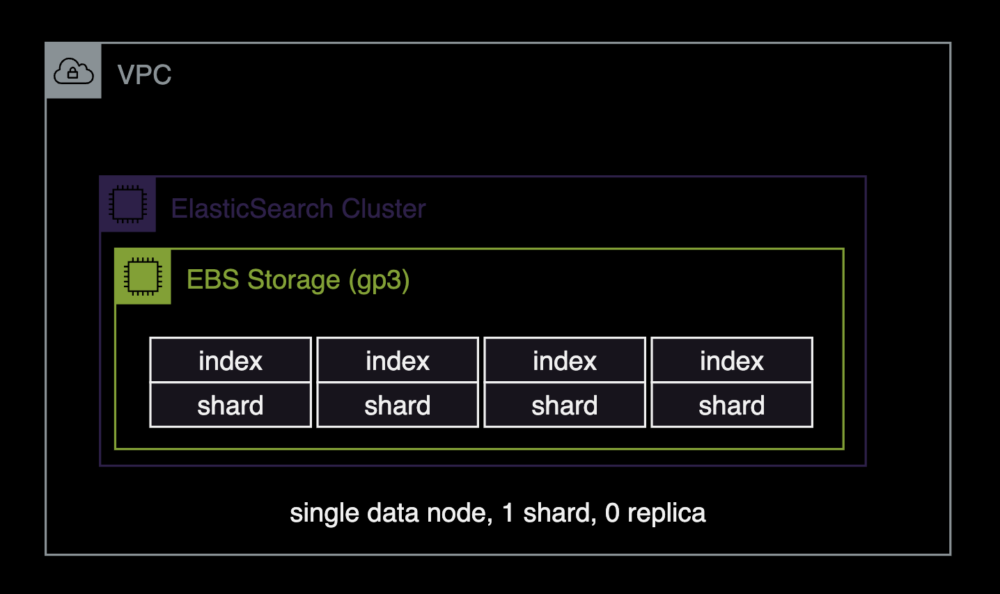 Data node infrastructure diagram