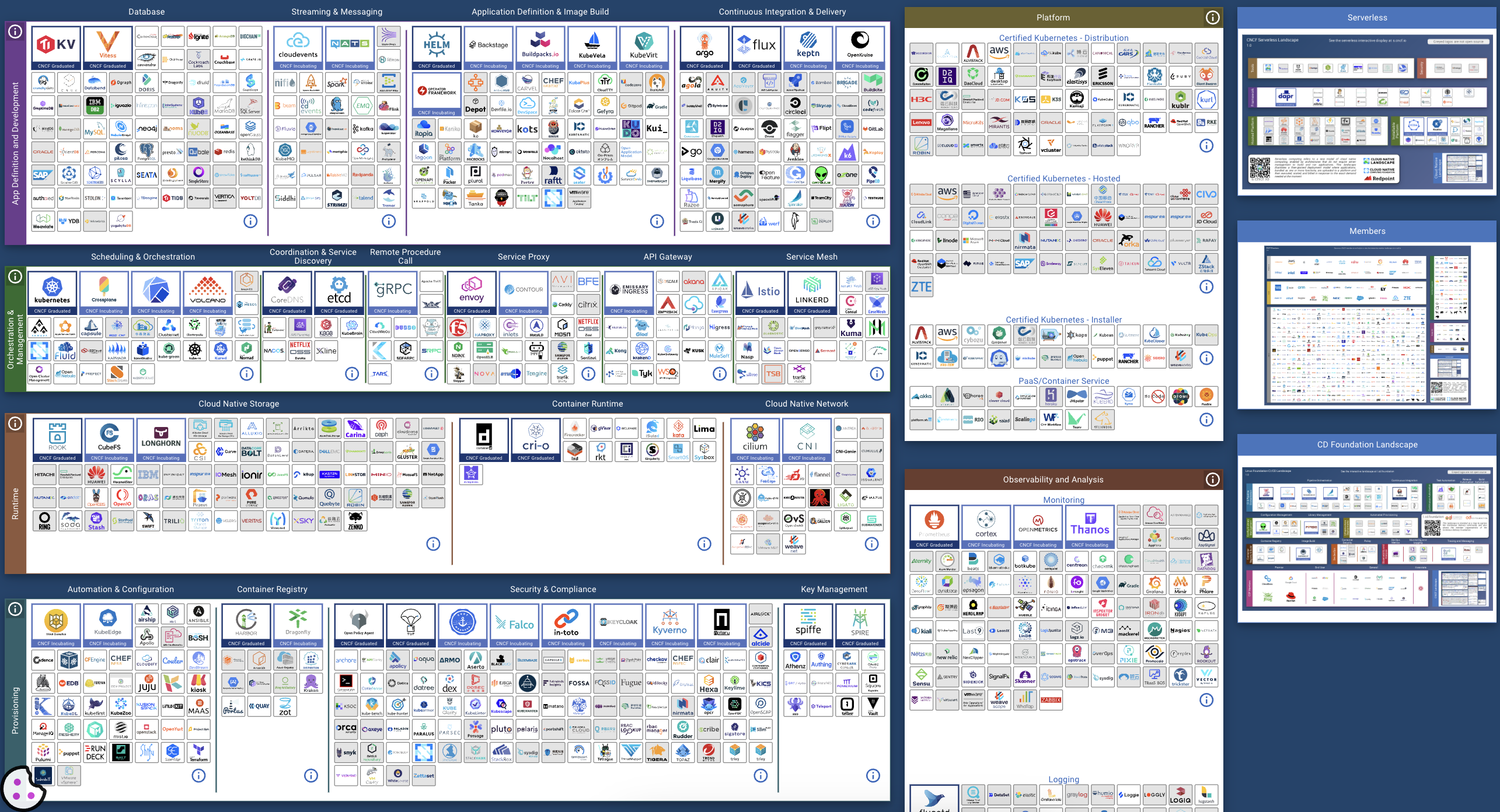 CNCF Landscape