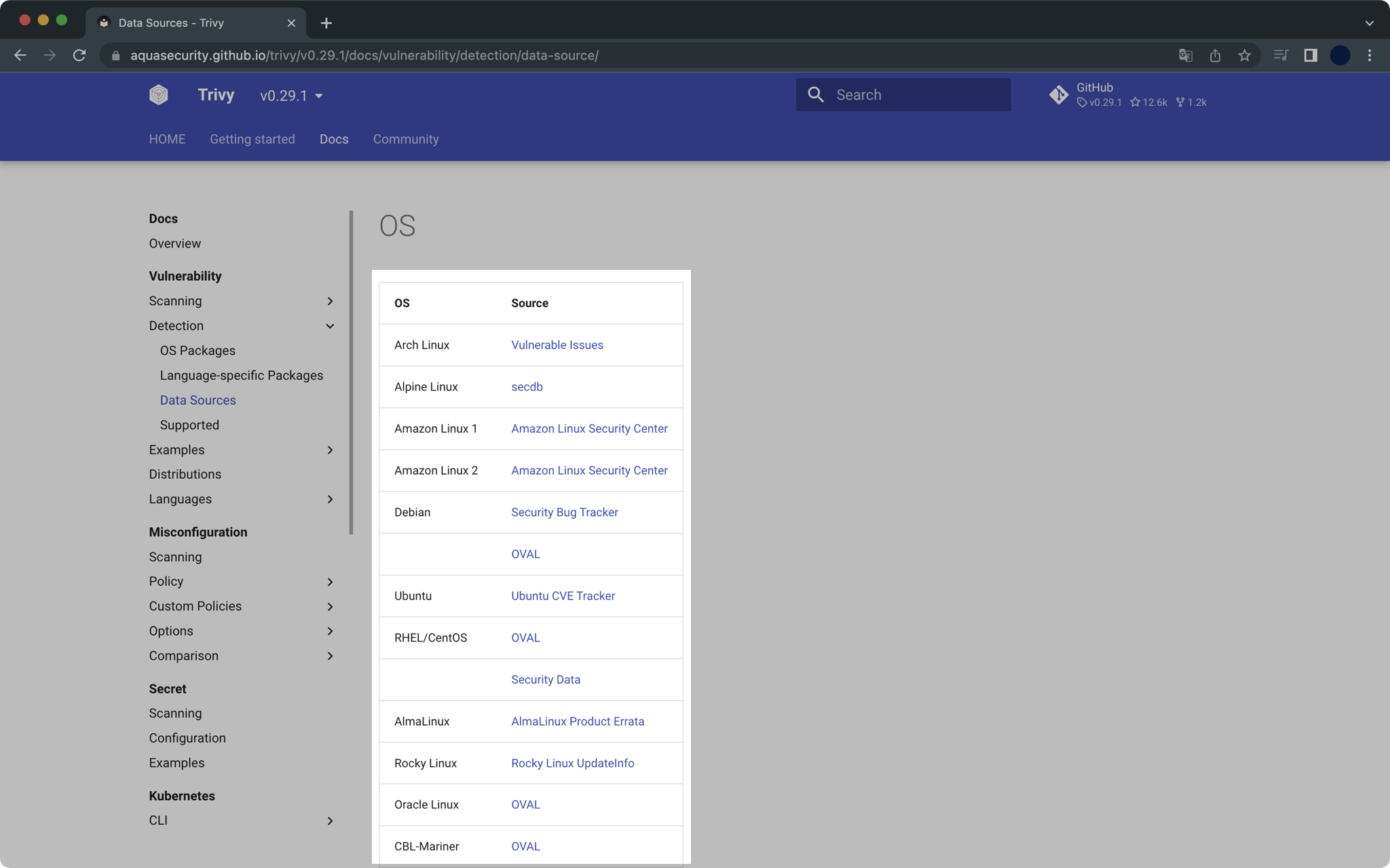 Data source list