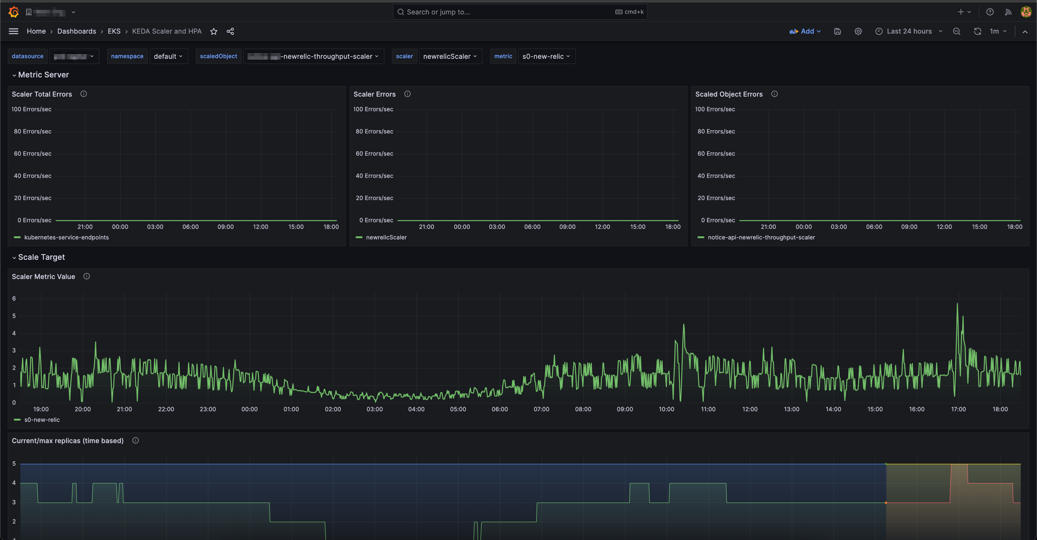 Grafana Dashboard 전체