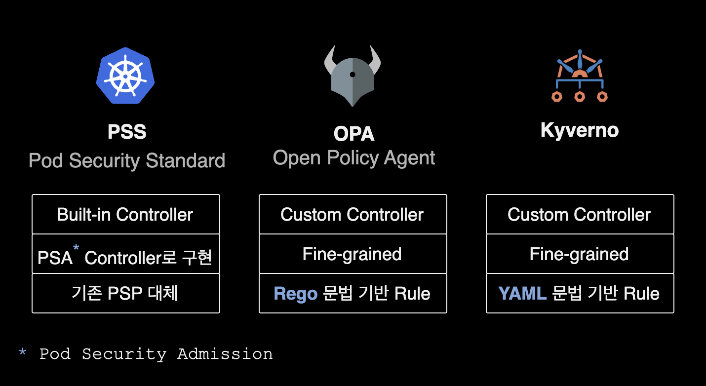 대표적인 3가지 Kuberntes Admission Controller 비교