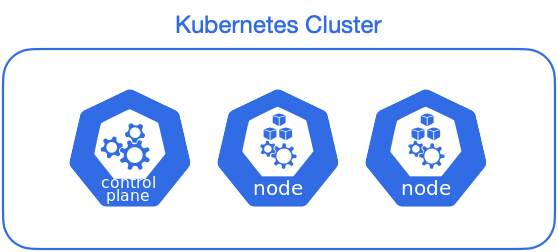 Kubernetes cluster architecture