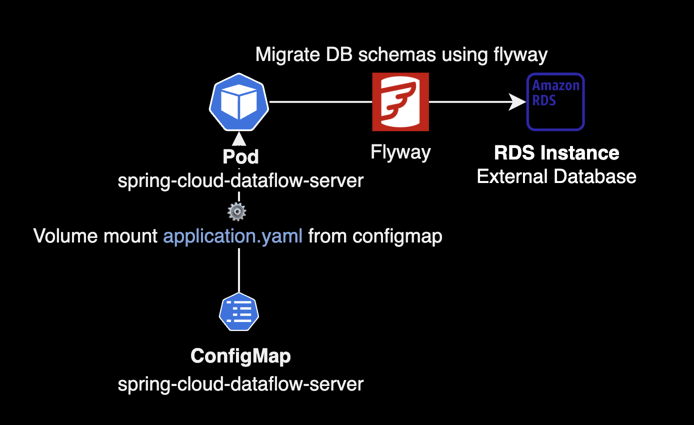 ConfigMap 적용