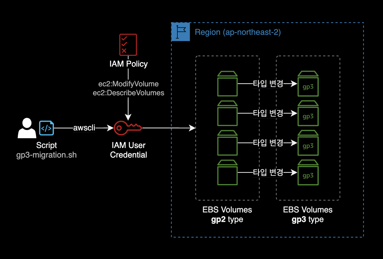 스크립트 동작 아키텍처