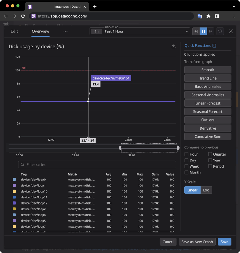 Datadog dashboard