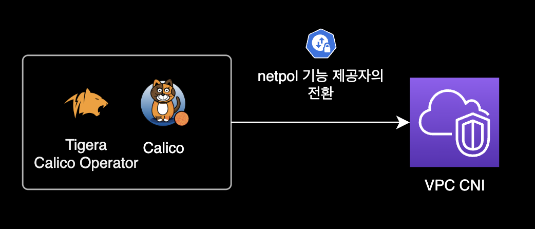 Calico에서 VPC CNI로 전환