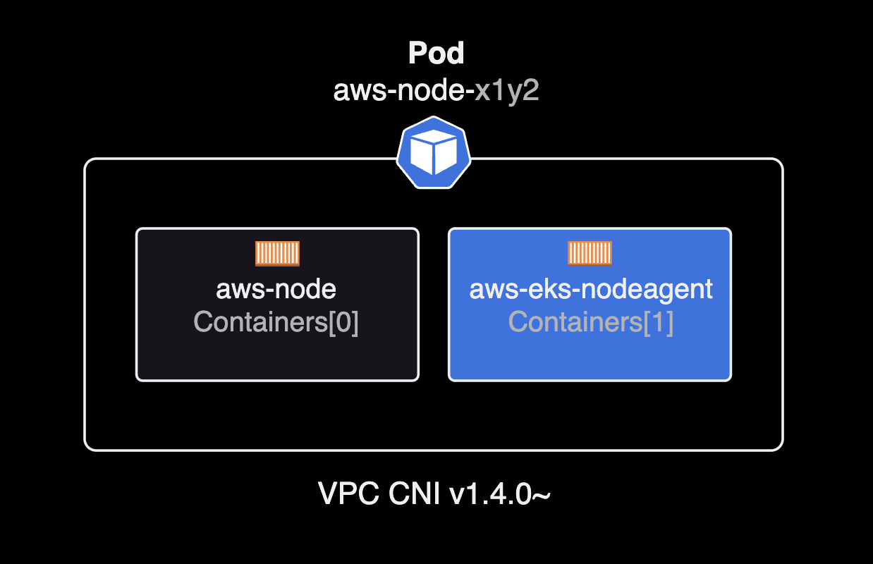 aws-node 파드의 구성 변경